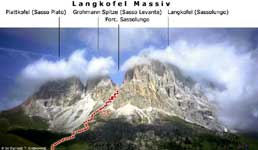 Masyw Langkofel