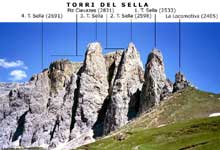 Torri del Sella / Sellatuerme / Wieze Sella